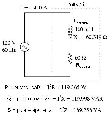 calcularea puterii reale, reactive si aparente intr-un circuit electric de curent alternativ pur rezistiv-inductiv