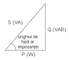 triunghiul puterii