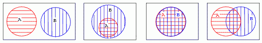 diagrame Venn