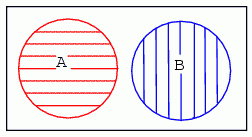 diagrame Venn