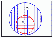 diagrame Venn