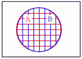 diagrame Venn