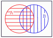 diagrame Venn