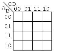 harta Karnaugh cu patru variabile