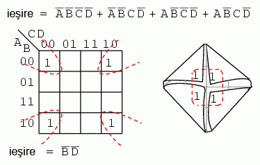 simplificarea expresiilor booleene folosind harti Karnaugh de patru variabile