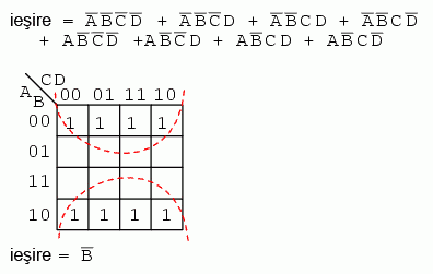 simplificarea expresiilor booleene folosind harti Karnaugh de patru variabile