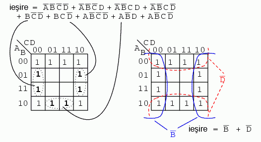 simplificarea expresiilor booleene folosind harti Karnaugh de patru variabile