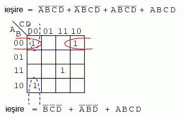 simplificarea expresiilor booleene folosind harti Karnaugh de patru variabile