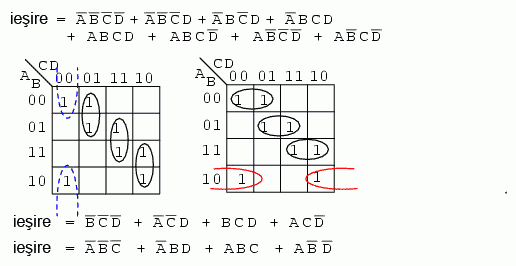 simplificarea expresiilor booleene folosind harti Karnaugh de patru variabile
