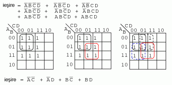 simplificarea expresiilor booleene folosind harti Karnaugh de patru variabile