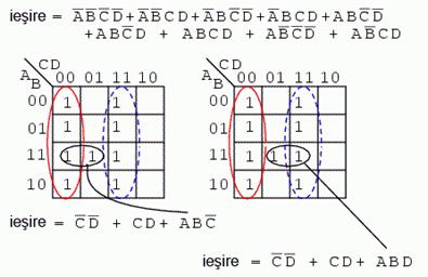 simplificarea expresiilor booleene folosind harti Karnaugh de patru variabile