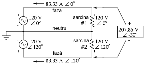 sistem de alimentare folosind doua surse de tensiune de 120 V defazate intre ele cu un unghi de 120 de grade