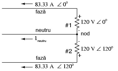 sistem de alimentare folosind doua surse de tensiune de 120 V defazate intre ele cu un unghi de 120 de grade; calcului curentului prin neutru