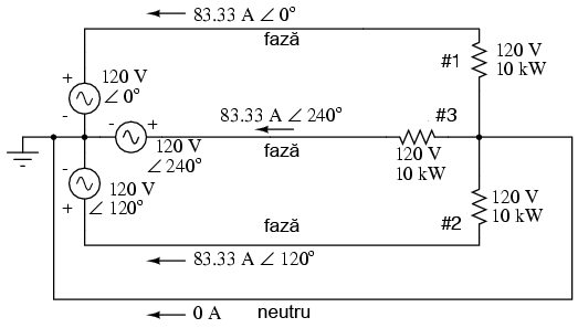 sistem de alimentare trifazat; adaugarea conductorului neutru