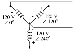 sistem de alimentare trifazat in configuratie stea (Y); schema de reprezentare