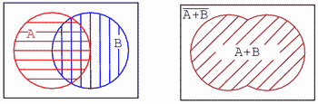 diagrame Venn