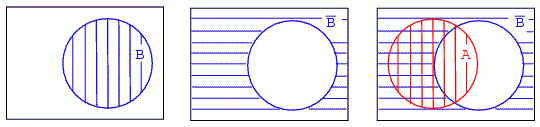 diagrame Venn