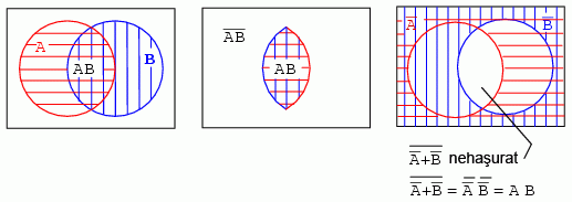 diagrame Venn