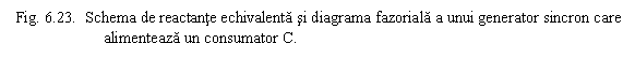 Text Box: Fig. 6.23. Schema de reactante echivalenta si diagrama fazoriala a unui generator sincron care 
 alimenteaza un consumator C.
