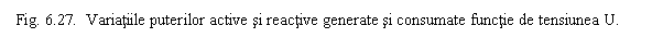 Text Box: Fig. 6.27. Variatiile puterilor active si reactive generate si consumate functie de tensiunea U.