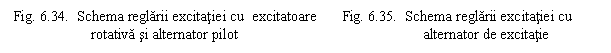 Text Box: Fig. 6.34. Schema reglarii excitatiei cu excitatoare Fig. 6.35. Schema reglarii excitatiei cu
 rotativa si alternator pilot alternator de excitatie
