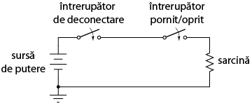 intrerupator de siguranta si intrerupator de inchidere/deschidere a circuitului