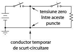 asigurarea suplimentara a unui circuit deconectat de la sursa de putere prin realizarea unui scurt-circuit cu ajutorul unui conductor plasat intre cele doua parti ale circuitului