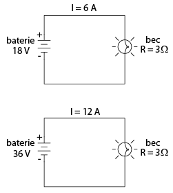 circuit electric simplu, dublarea tensiunii rezulta in dublarea curentului
