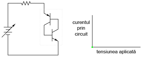 circuit cu dioda Shockley; graficul curent-tensiune; sursa de c.c. de zero volti