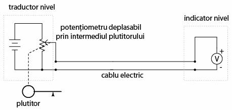 sistem masurare nivel apa in bazin folosind potentiometru