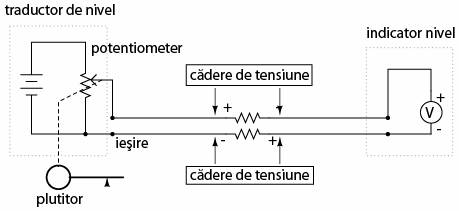 sistem masurare nivel apa in bazin folosind potentiometru