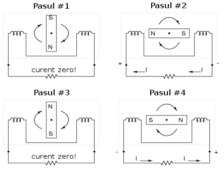 principiul generatorului de curent alternativ