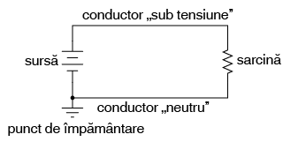 legarea unei parti a circuitului monofazat la impamantare