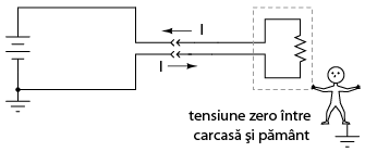 conectarea unui aparat electric cu carcasa metalica la reteaua de alimentare;