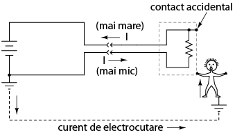 conectarea unui aparat electric cu carcasa metalica la reteaua de alimentare; diferenta de curent intre faza si neutru in cazul electrocutarii