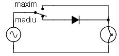 utilizarea redresorului mono-alternanta; comutator cu rezistenta reglabila cu doua nivele