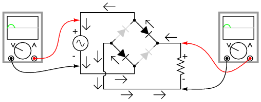 Redresor dubla-alternanta in punte; directia curentului pentru semi-perioadele pozitive