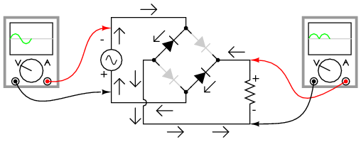 Redresor dubla-alternanta in punte; directia curentului pentru semi-perioadele negative