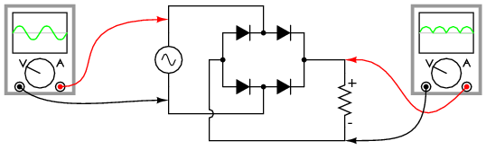 Redresor dubla-alternanta in punte; reprezentare echivalenta - toate diodele sunt pozitionate orizontal si indica aceeasi directie