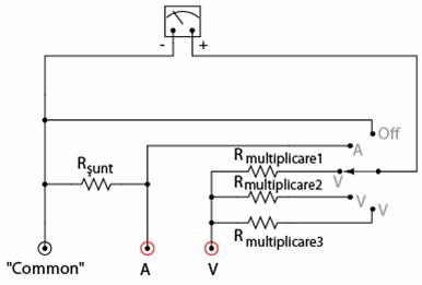 schema de principiu voltmetru/ampermetru