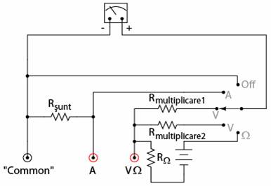 schema de principiu voltmetru/ampermetru/ohmmetru