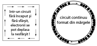 bucla - circuit electric