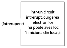 circuit electric intrerupt
