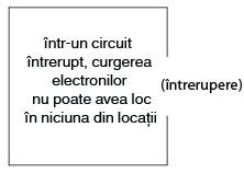 circuit electric intrerupt 2