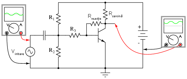 introducerea reactiei negative pe colector duce la descresterea semnalului de iesire