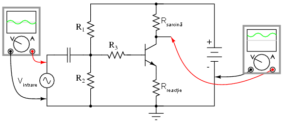 introducerea reactiei negative pe emitor in configuratia amplificatorului emitor comun