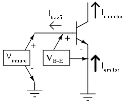 amplificator emitor comun fara reactie