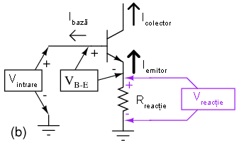 amplificator emitor comun cu reactie intre emitor si impamantare