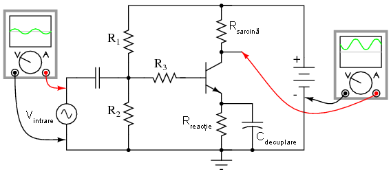 amplificator emitor comun cu reactie negativa pe emitor si condensator de decuplare al emitorului