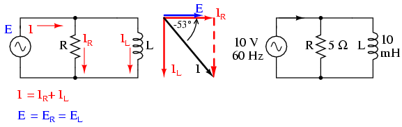 circuit rezistiv-inductiv paralel in curent alternativ